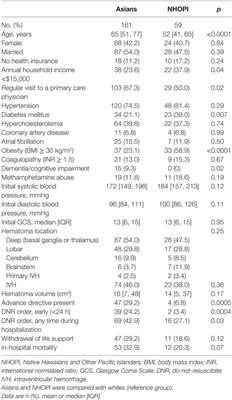 Disparities in Functional Outcome After Intracerebral Hemorrhage Among Asians and Pacific Islanders